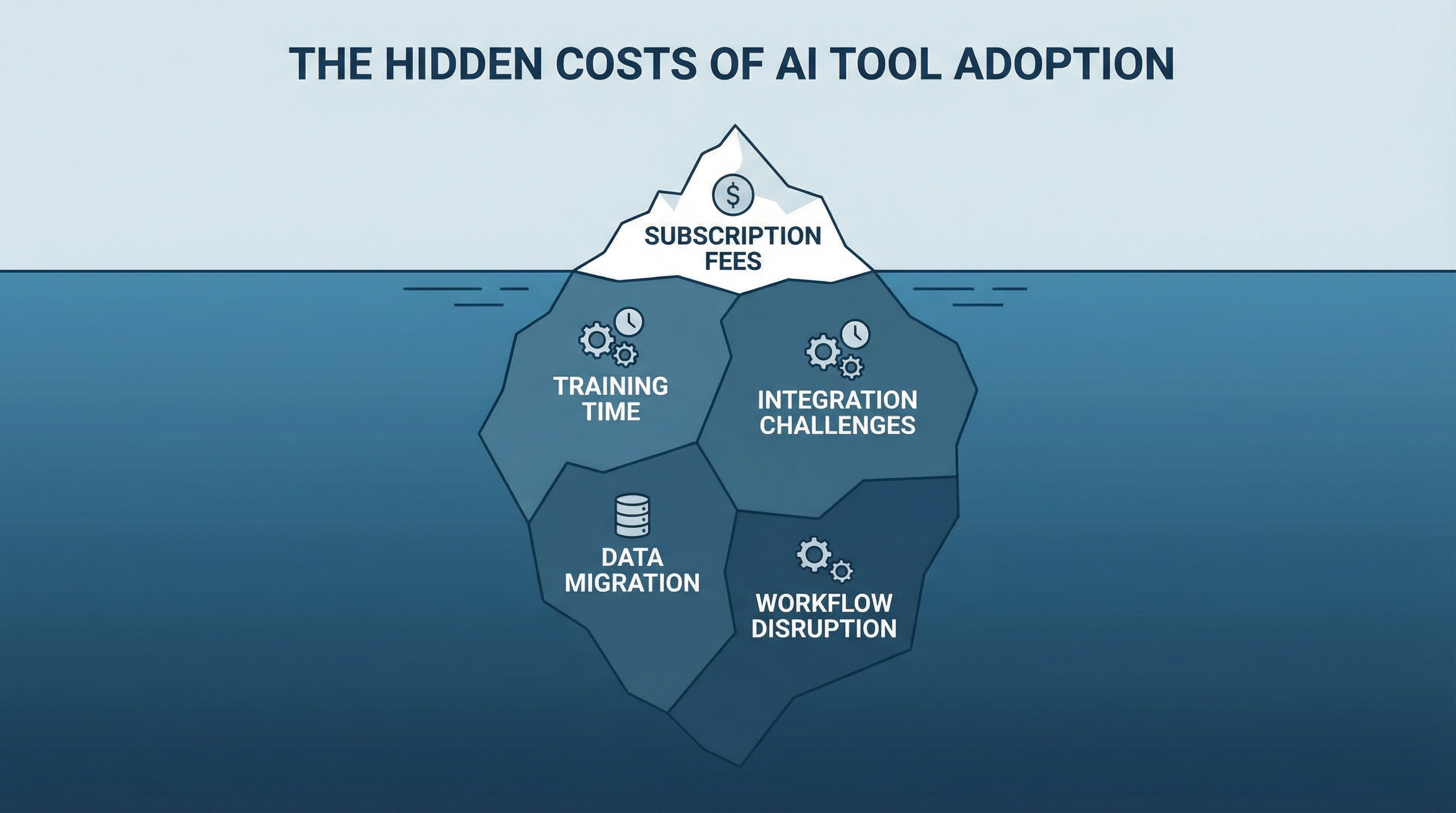 The Real Cost of 'Free' AI Tools: What Enterprise Teams Learn Too Late