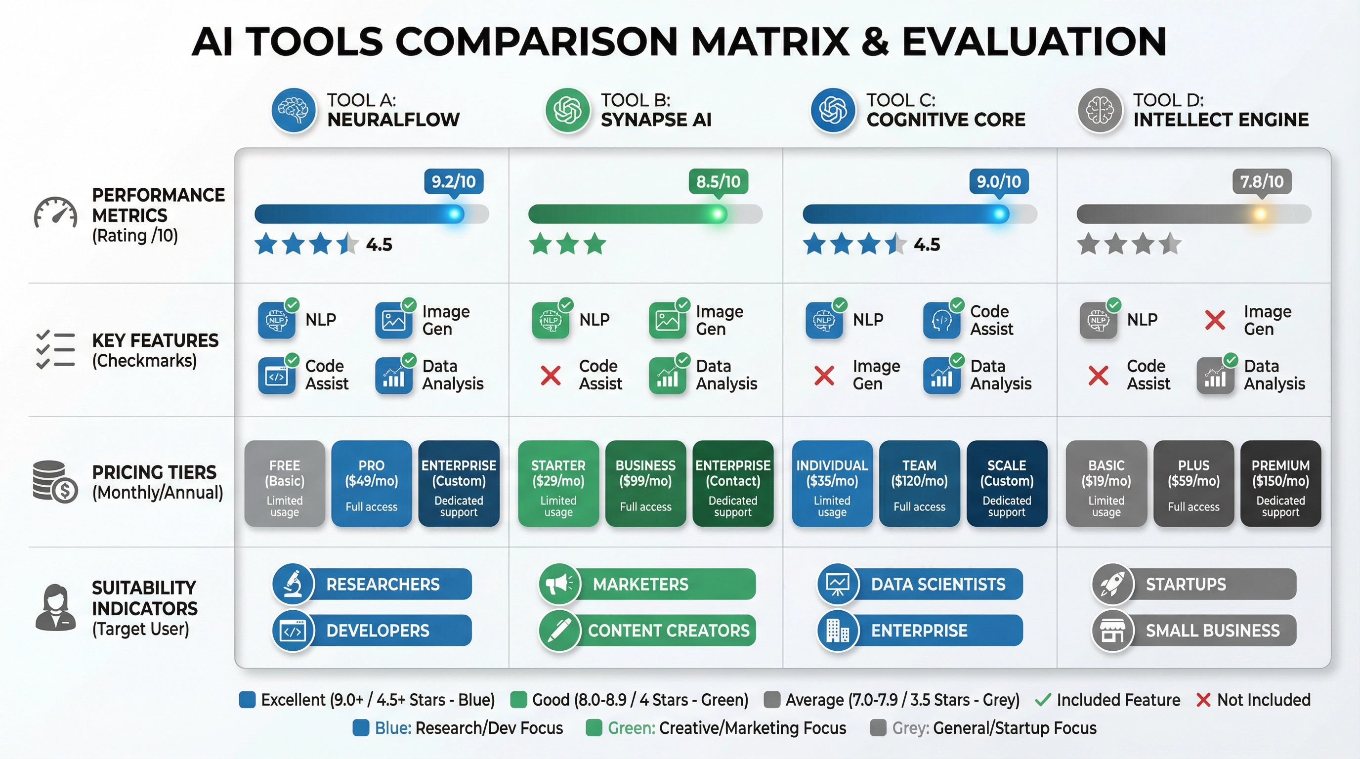 Comprehensive AI tool comparison matrix